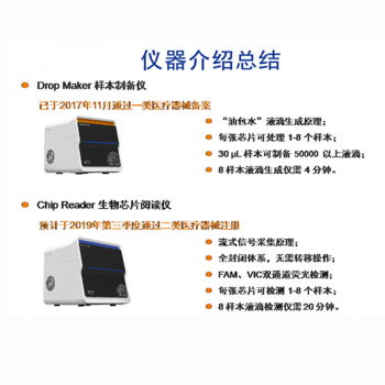 上海代理  数字PCR及部分应用