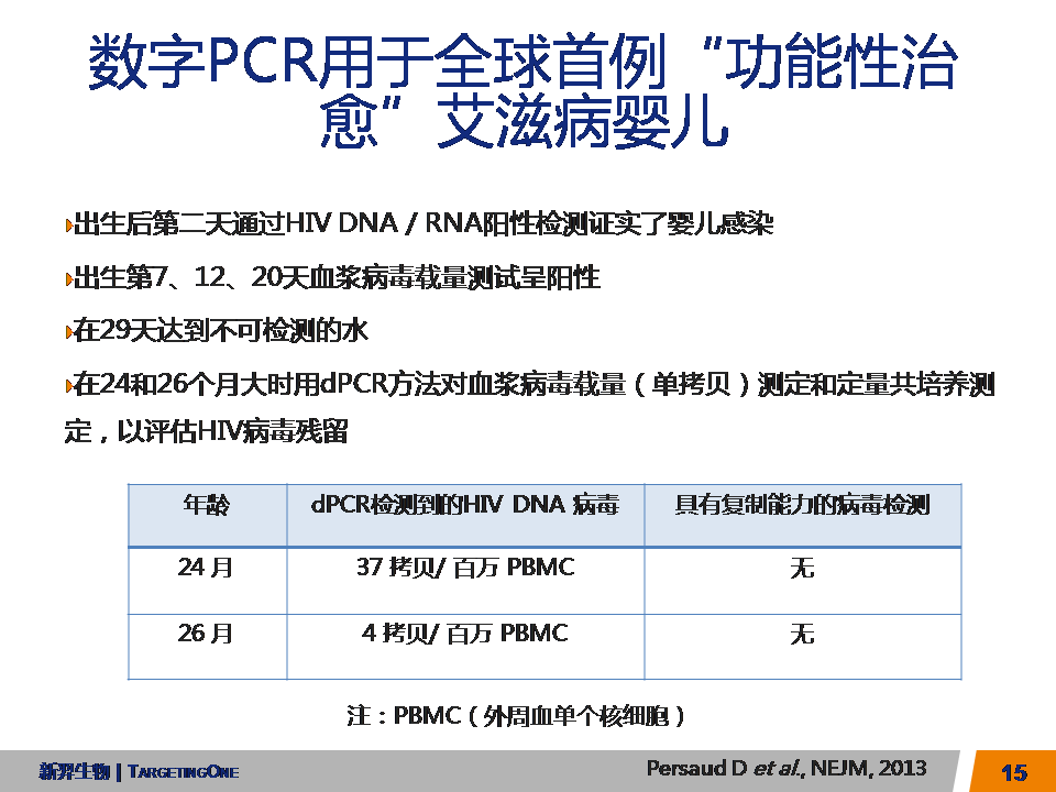 服来代理  数字PCR及部分应用(图15)