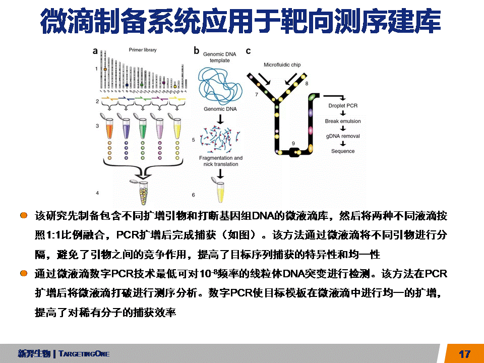 服来代理  数字PCR及部分应用(图17)
