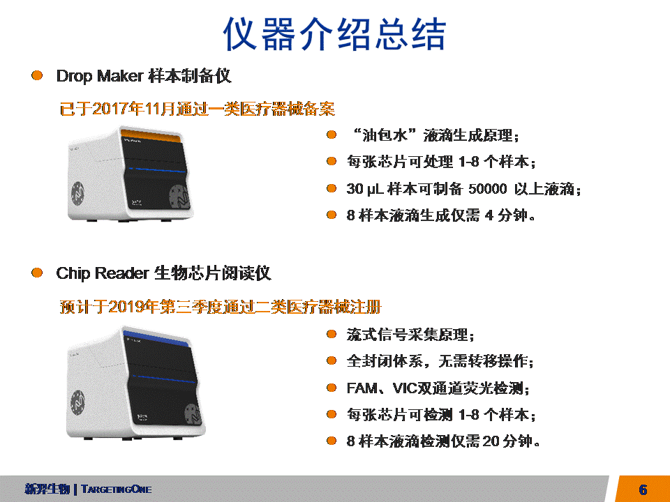 上海代理  Chip Reader 生物芯片分析仪(图1)