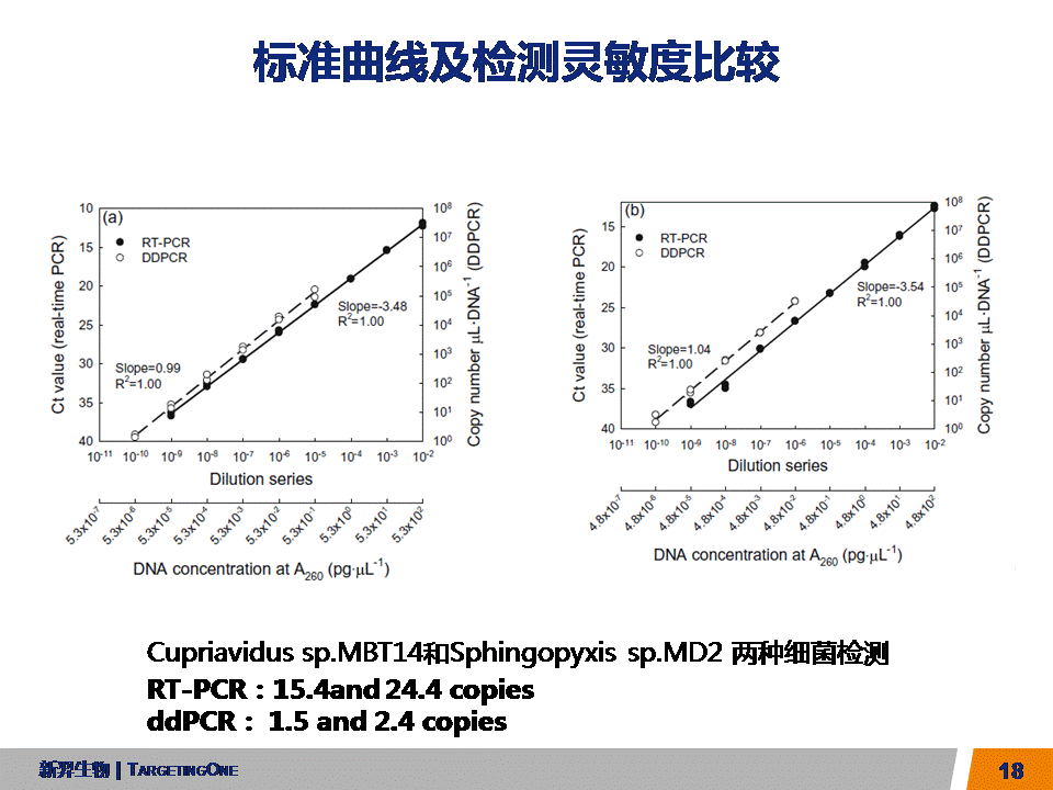 服来代理 数字PCR在农业的应用(图18)