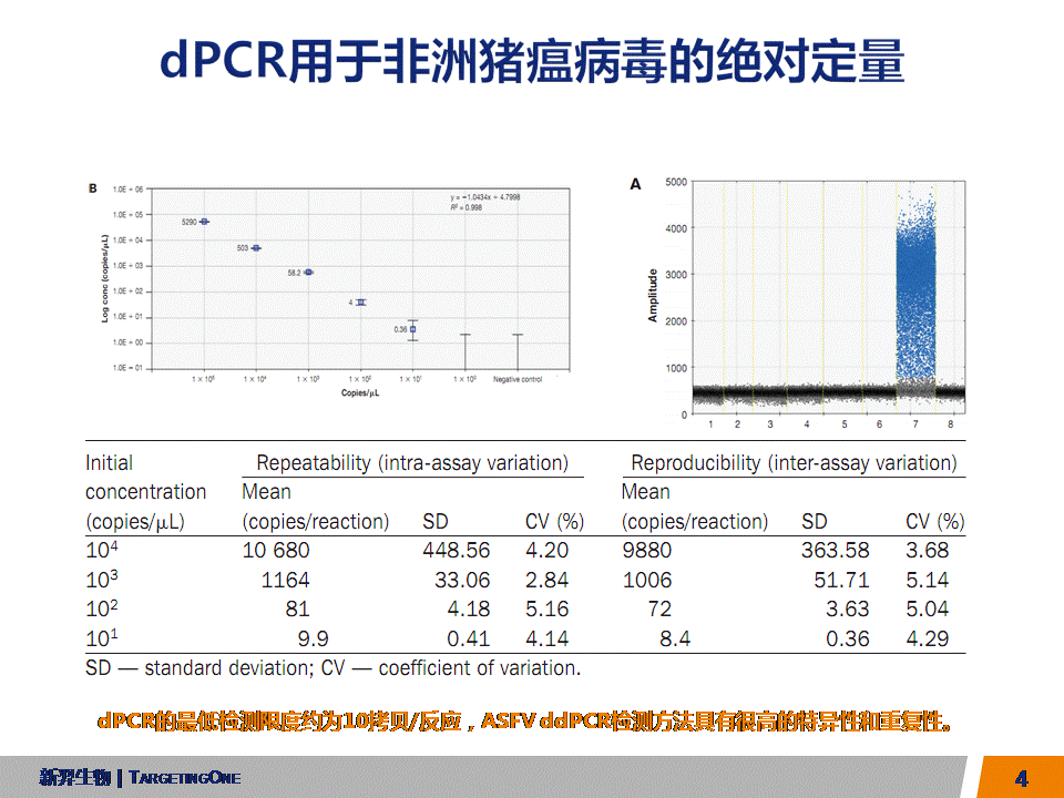 服来代理 数字PCR在农业的应用(图4)