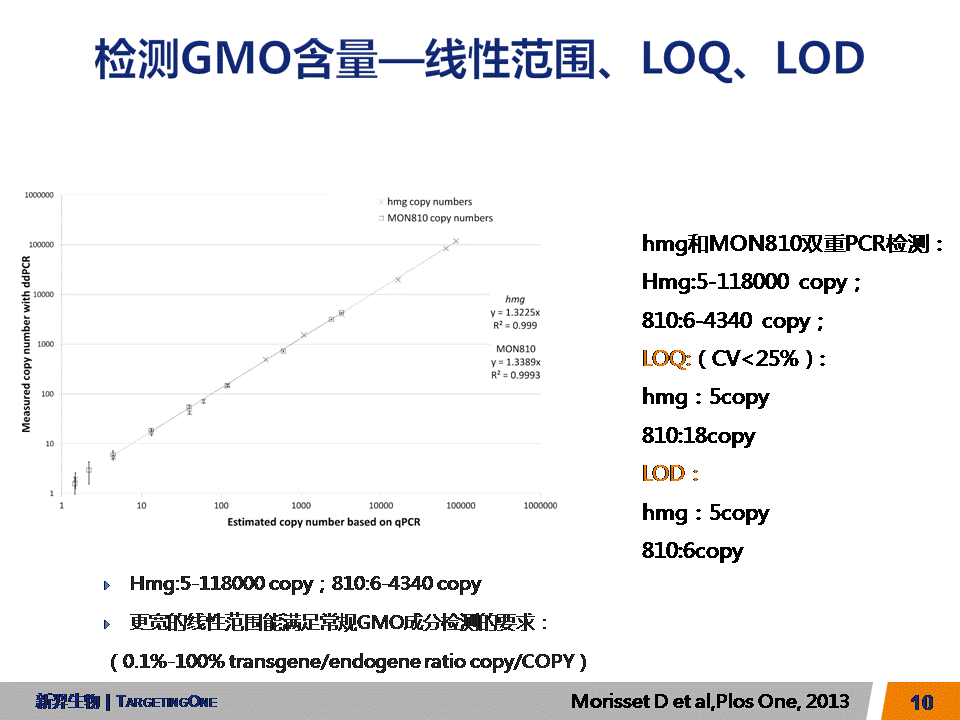 服来代理 数字PCR在农业的应用(图10)