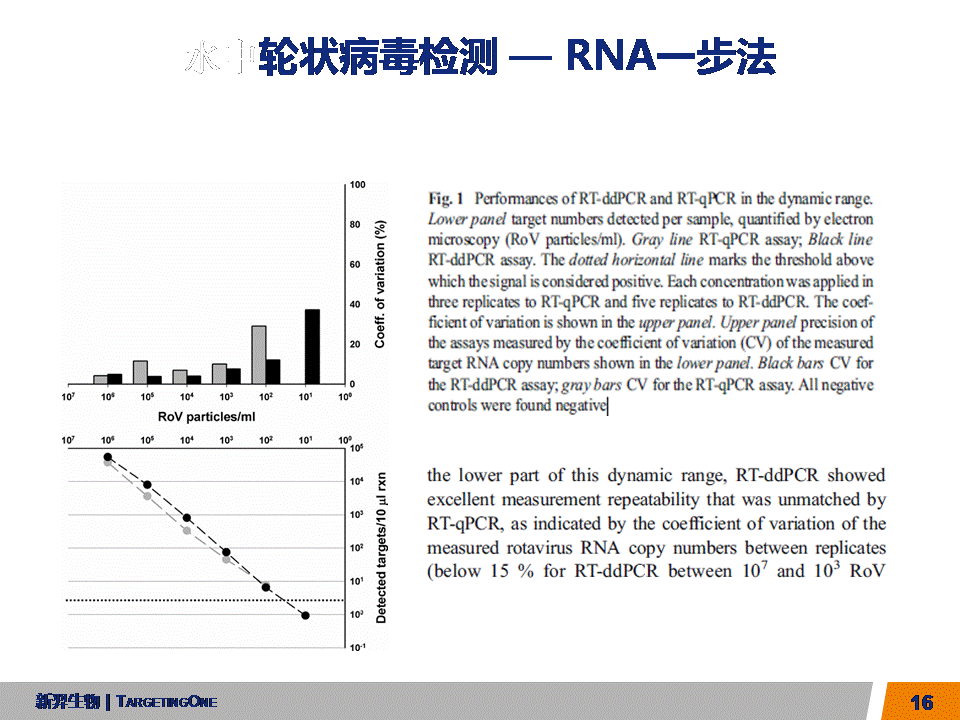 服来代理 数字PCR在农业的应用(图3)