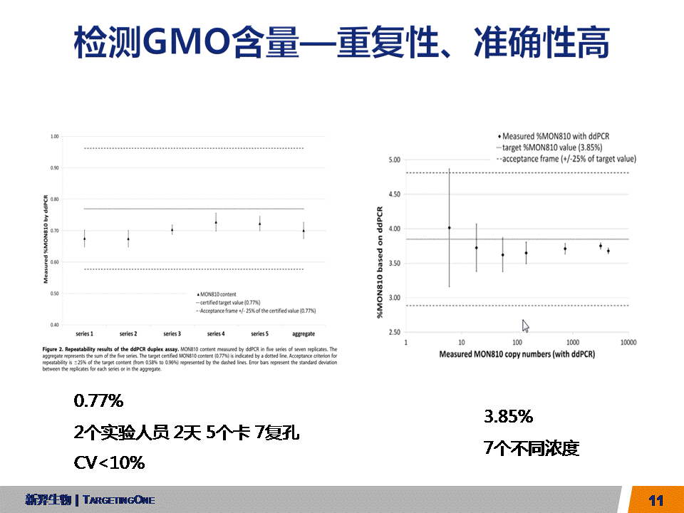 服来代理 数字PCR在农业的应用(图11)