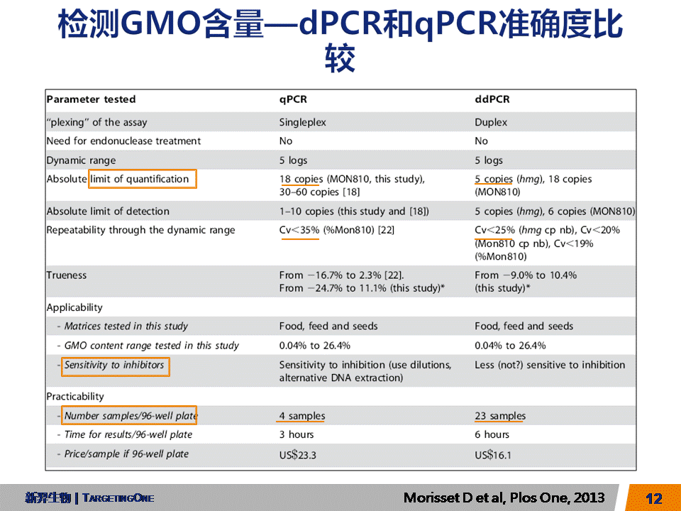 服来代理 数字PCR在农业的应用(图12)