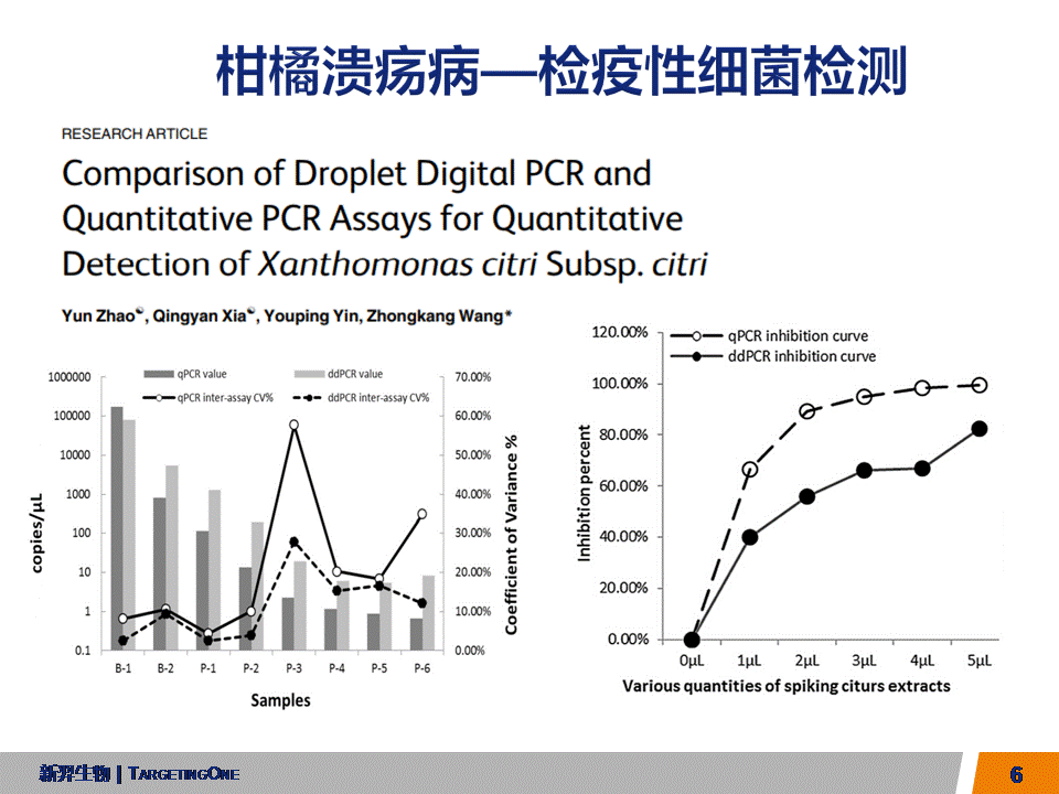 服来代理 数字PCR在农业的应用(图6)