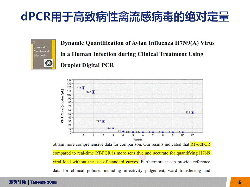 服来代理 数字PCR在农业的应用(图5)