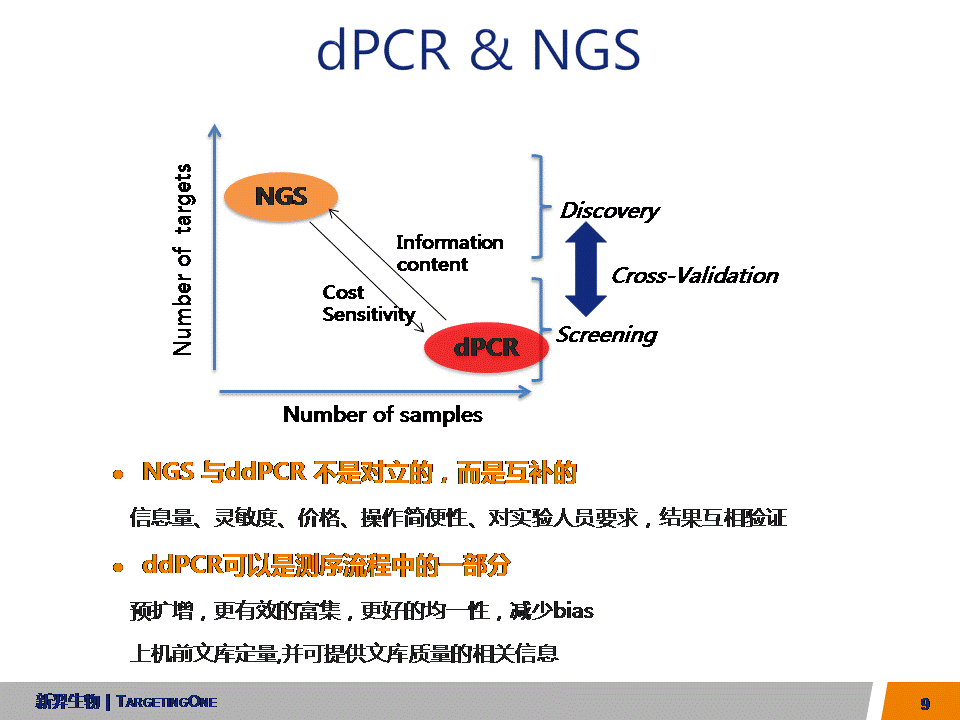 服来代理  dPCR应用于转基因基因编辑(图9)