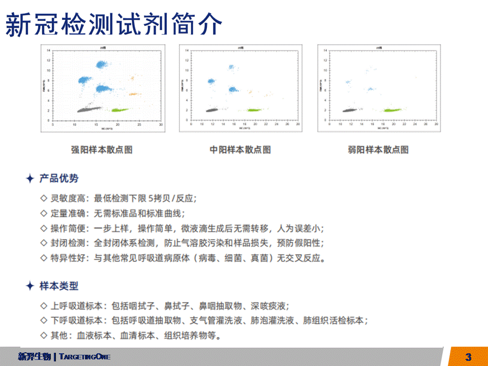  服来代理 数字PCR (图3)