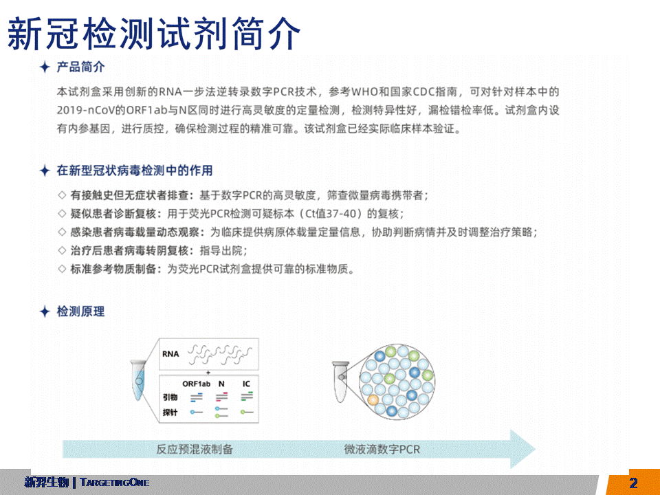  服来代理 数字PCR (图2)