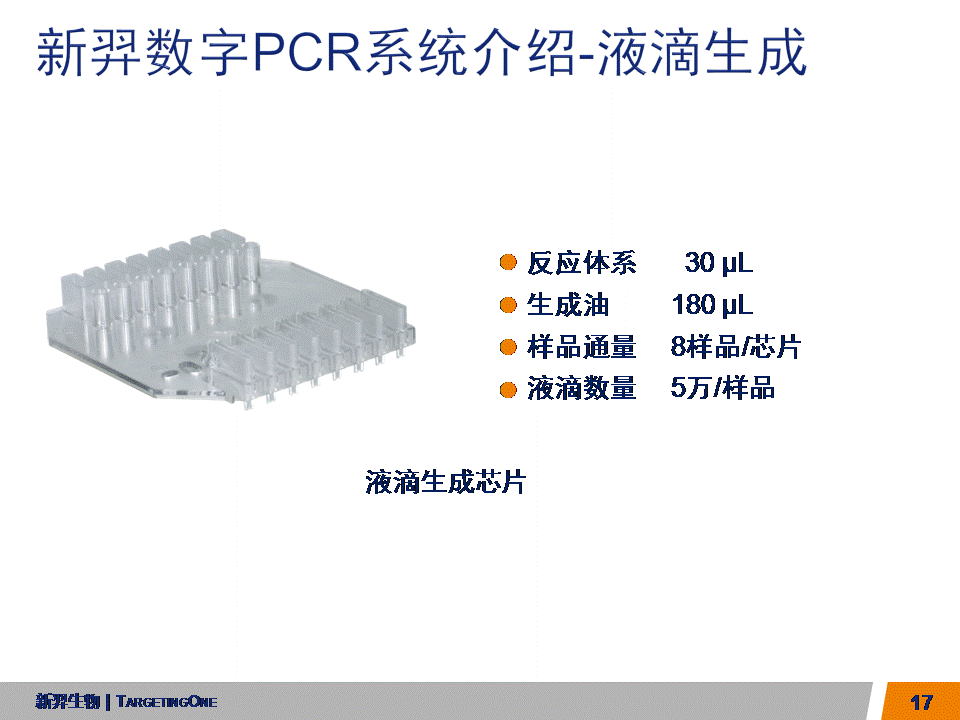  服来代理 数字PCR (图17)