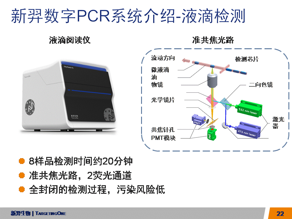  服来代理 数字PCR (图22)