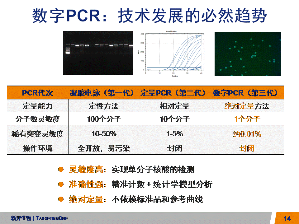  服来代理 数字PCR (图14)