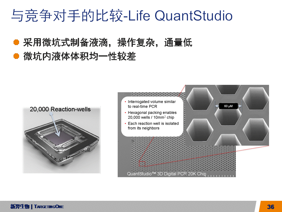  服来代理 数字PCR (图36)