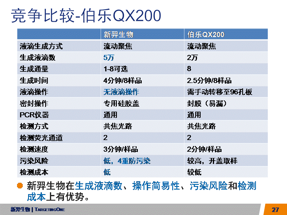  服来代理 数字PCR (图27)