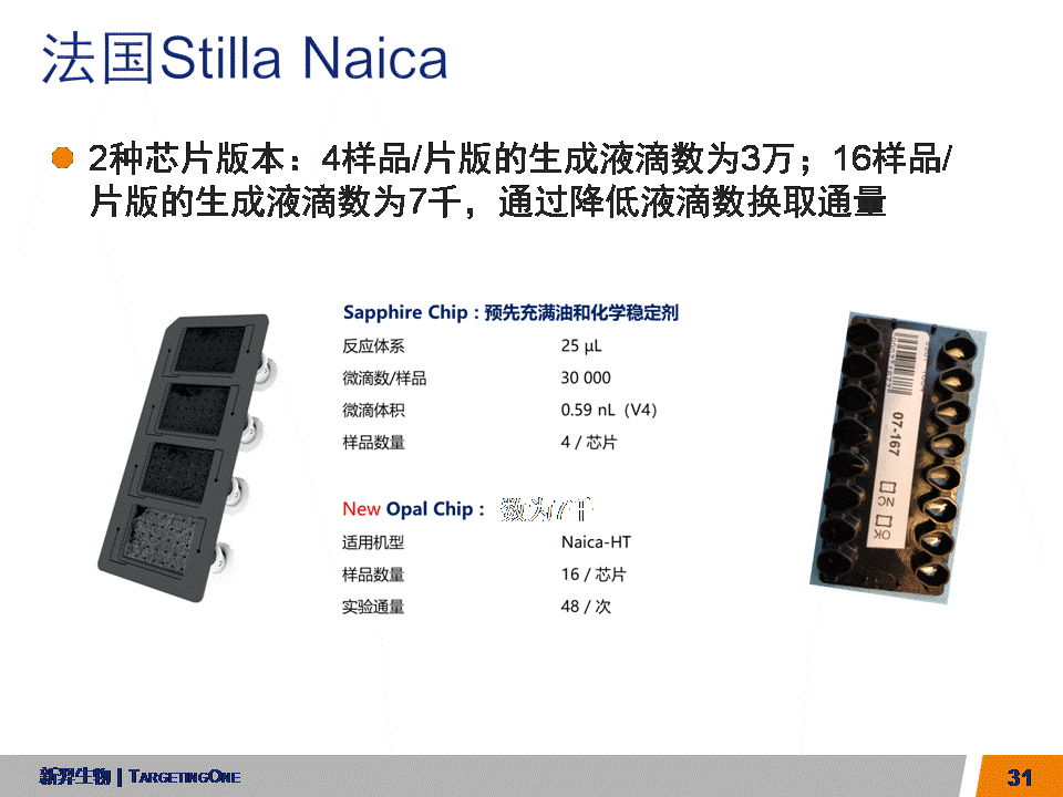  服来代理 数字PCR (图31)