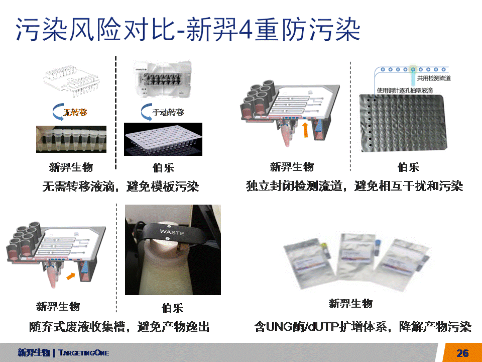  服来代理 数字PCR (图26)