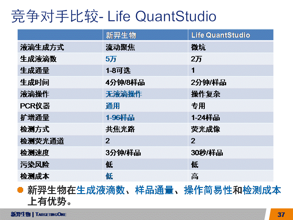  服来代理 数字PCR (图37)