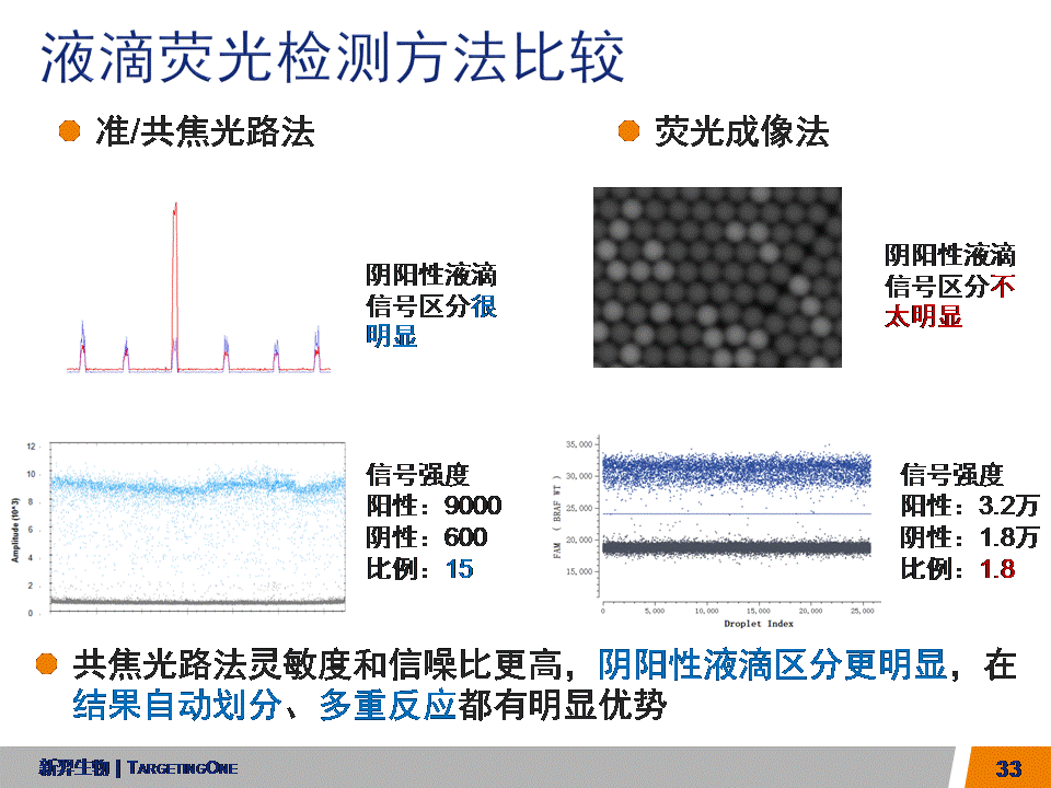  服来代理 数字PCR (图33)