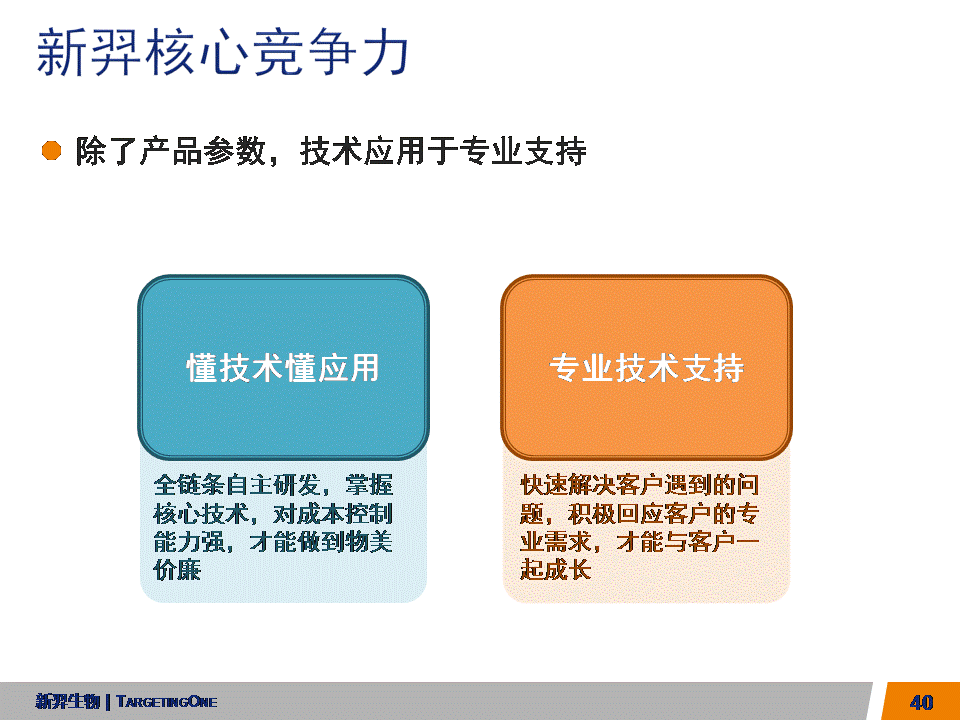  服来代理 数字PCR (图40)