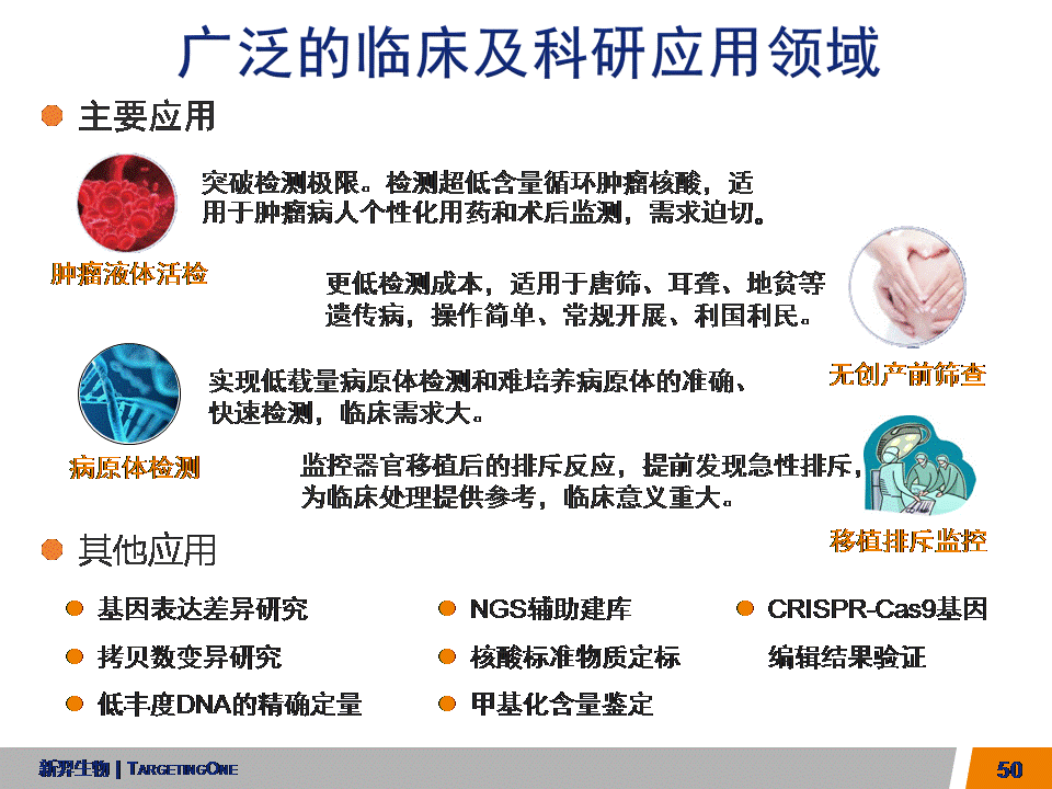  服来代理 数字PCR (图50)