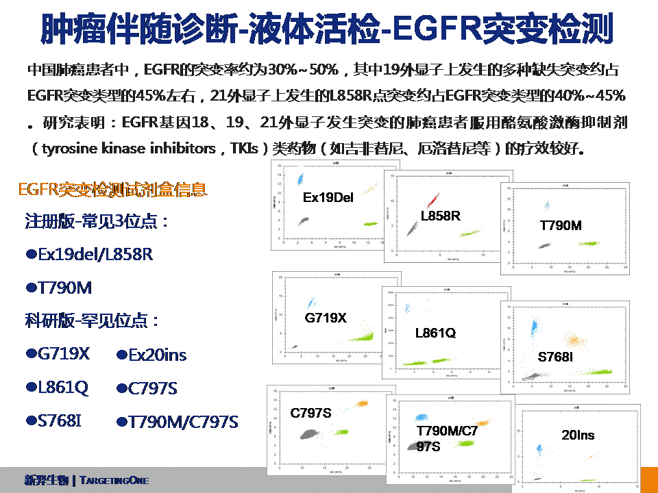  服来代理 数字PCR (图51)