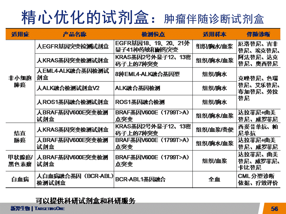  服来代理 数字PCR (图56)