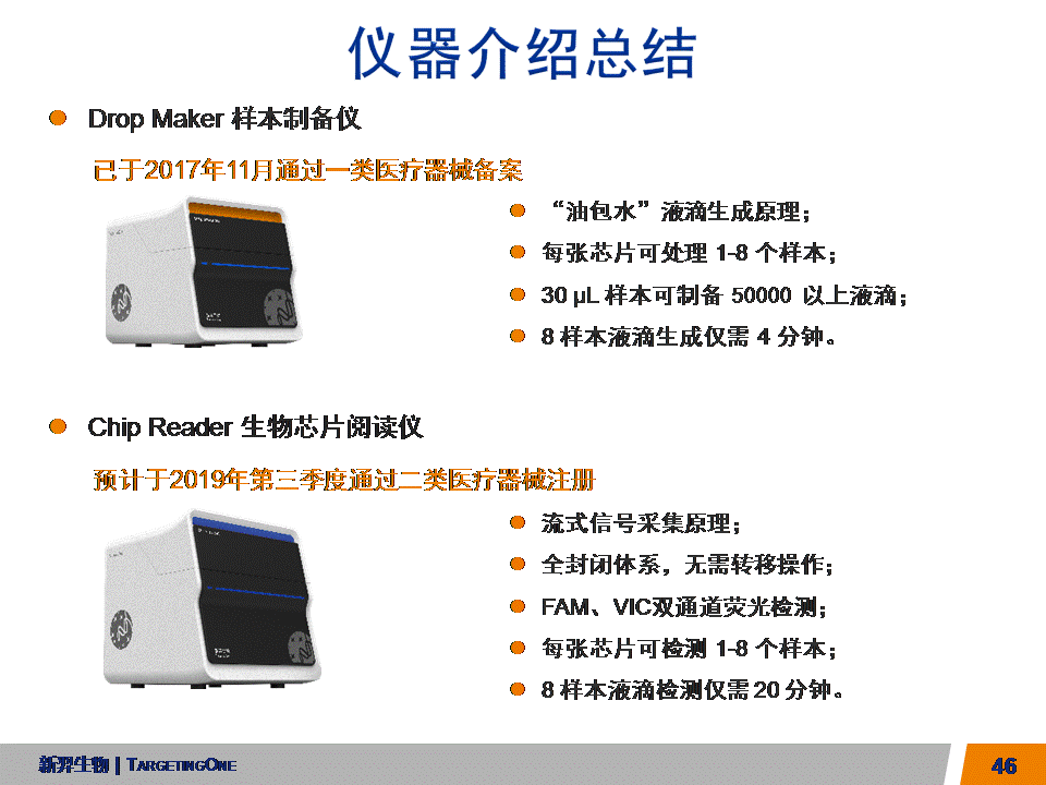  服来代理 数字PCR (图46)