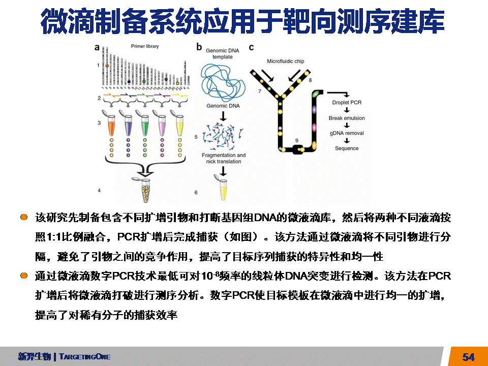  服来代理 数字PCR (图54)