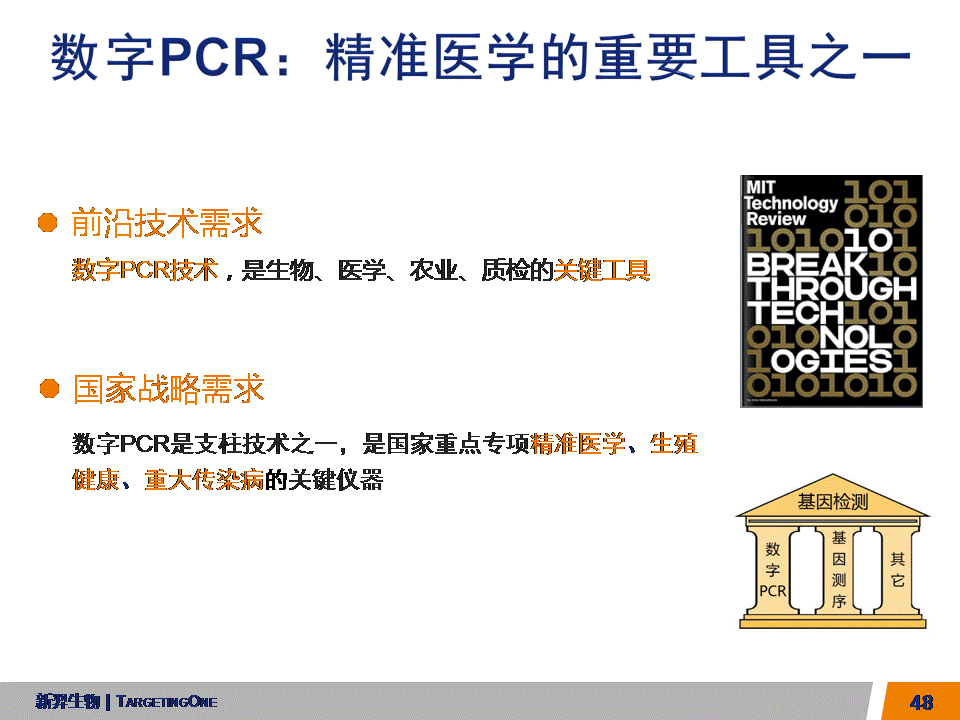  服来代理 数字PCR (图48)