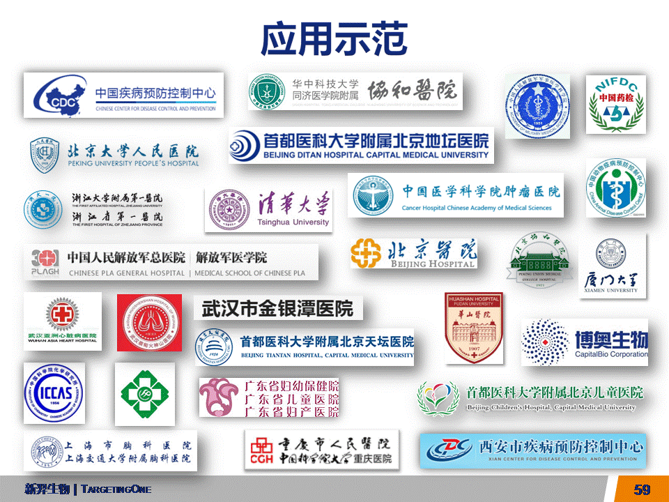  服来代理 数字PCR (图59)