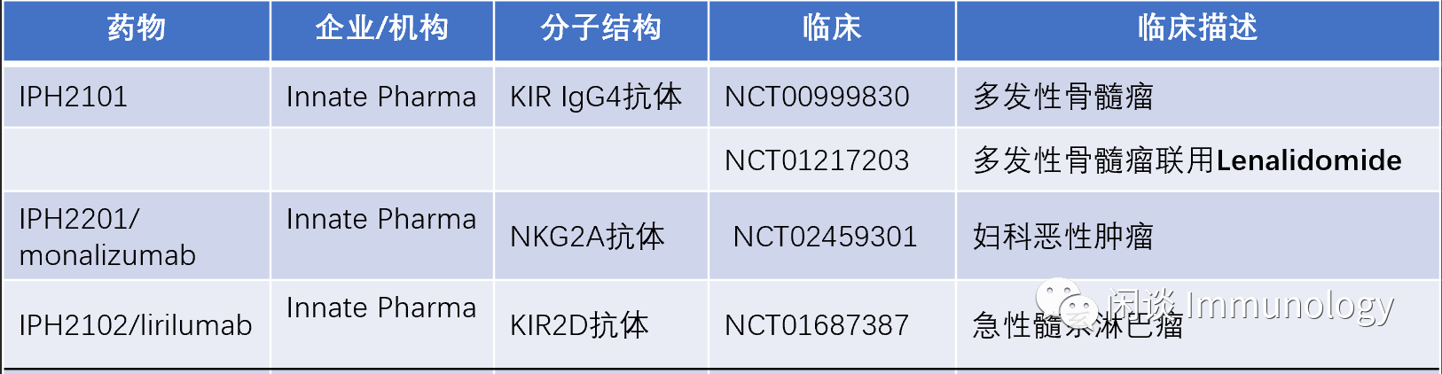 NK细胞肿瘤免疫治疗(图3)